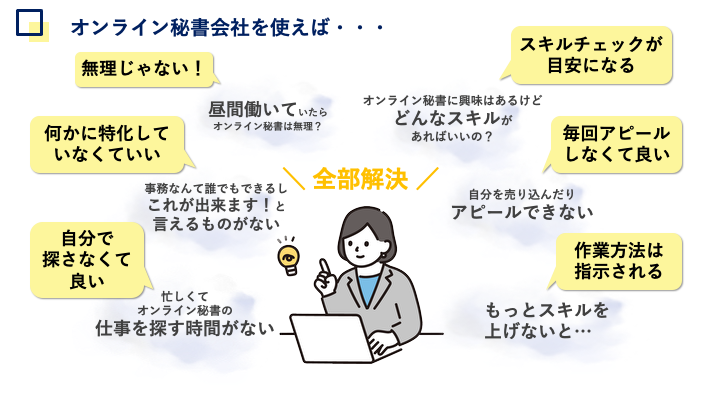 オンライン秘書の始め方 セミナー資料